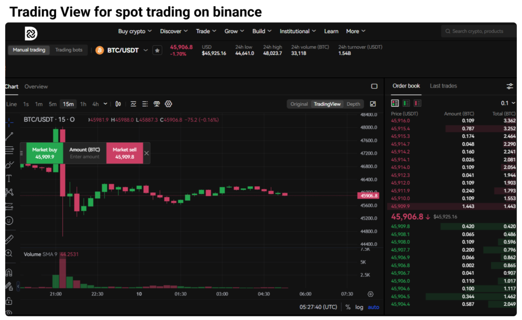 Trading view for spot trading on binance