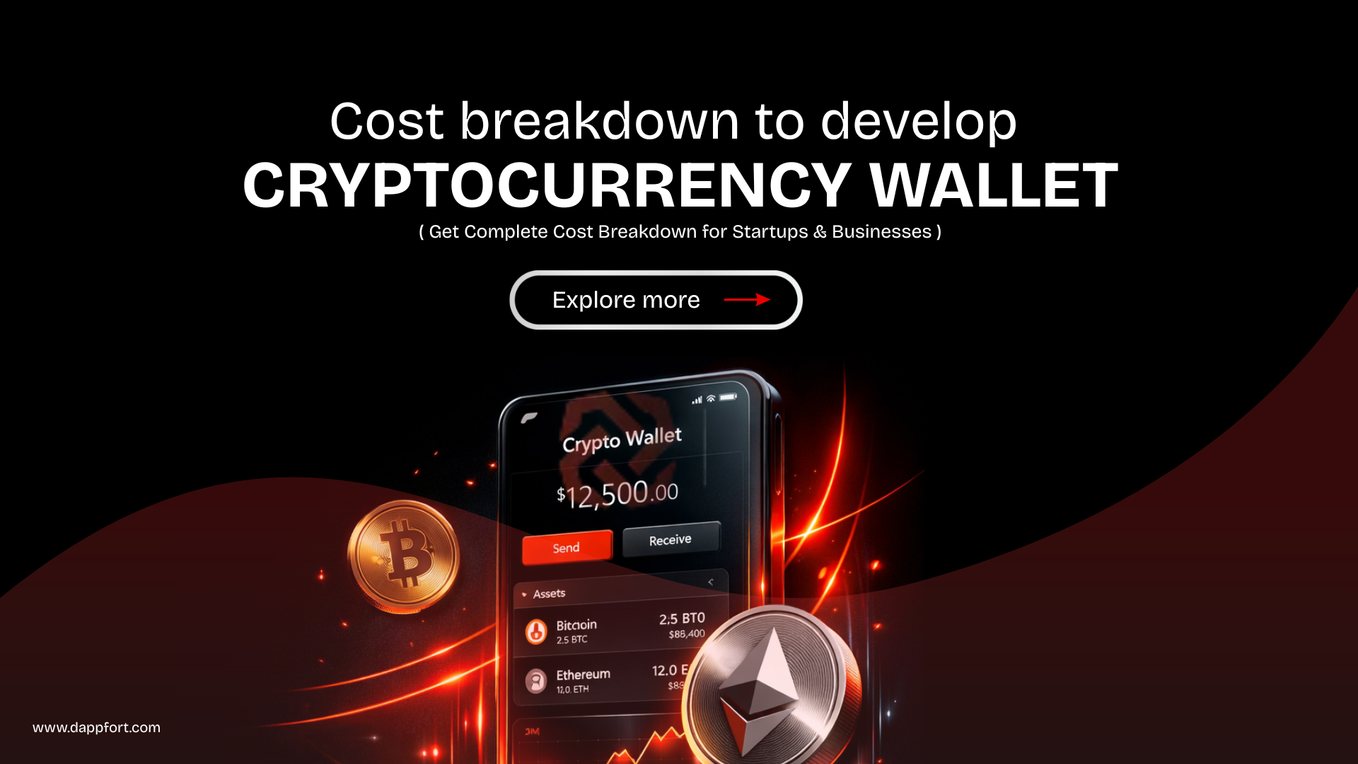 Cryptocurrency wallet development cost guide