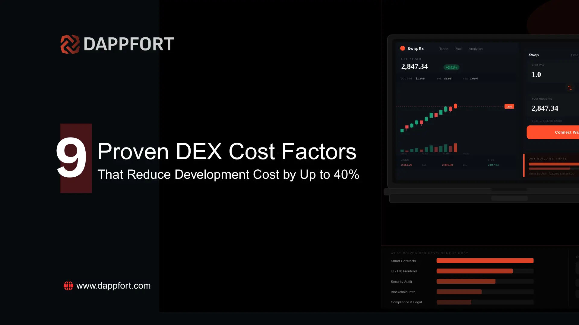 DEX Cost Factors