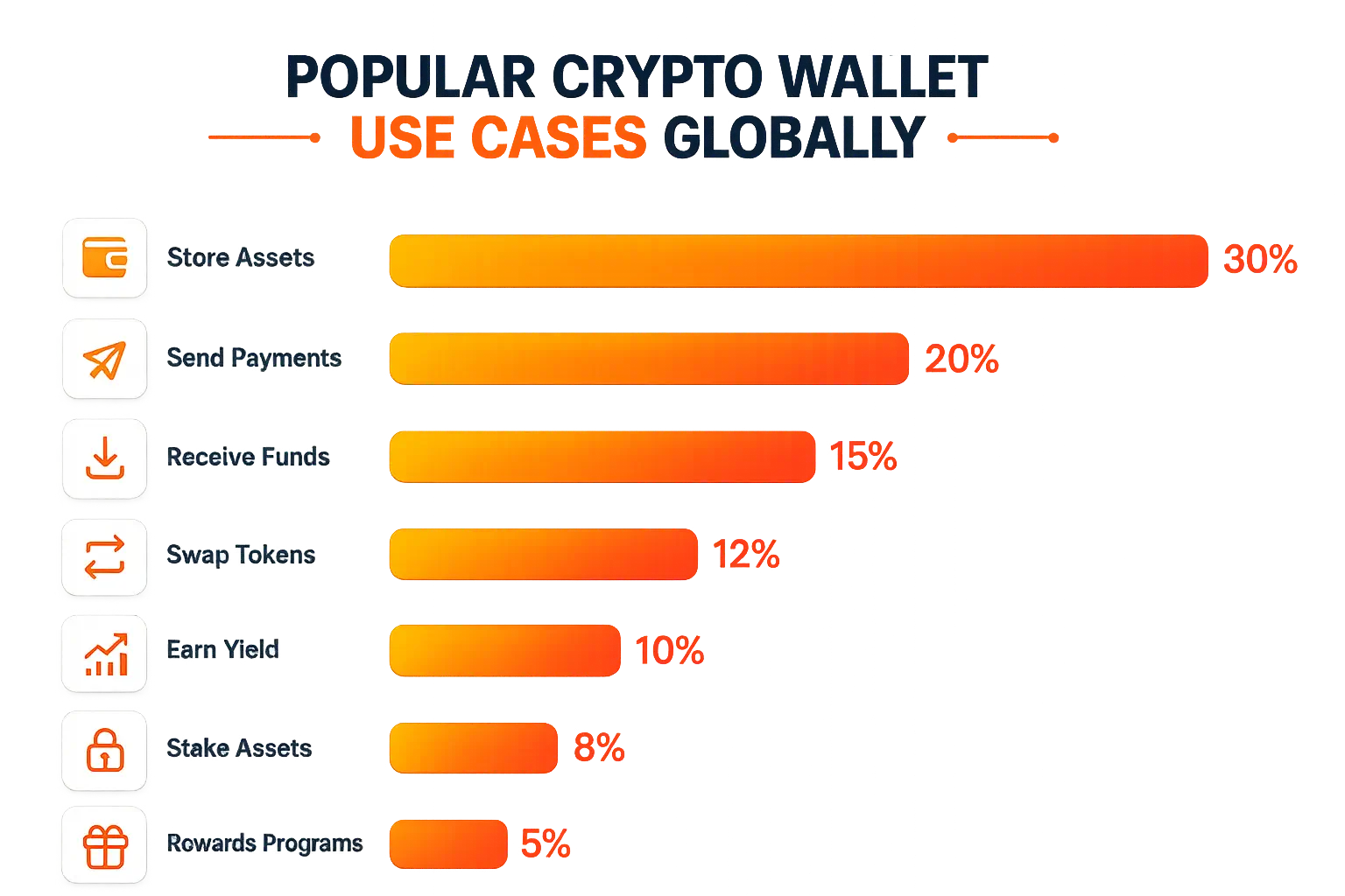 about-cryptocurrency-wallet