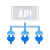 Integration-Third-Party Systems