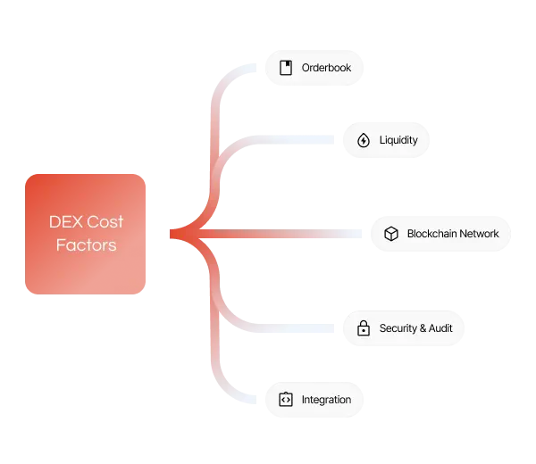 decentralized-exchange-cost
