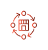 Marketplace-management